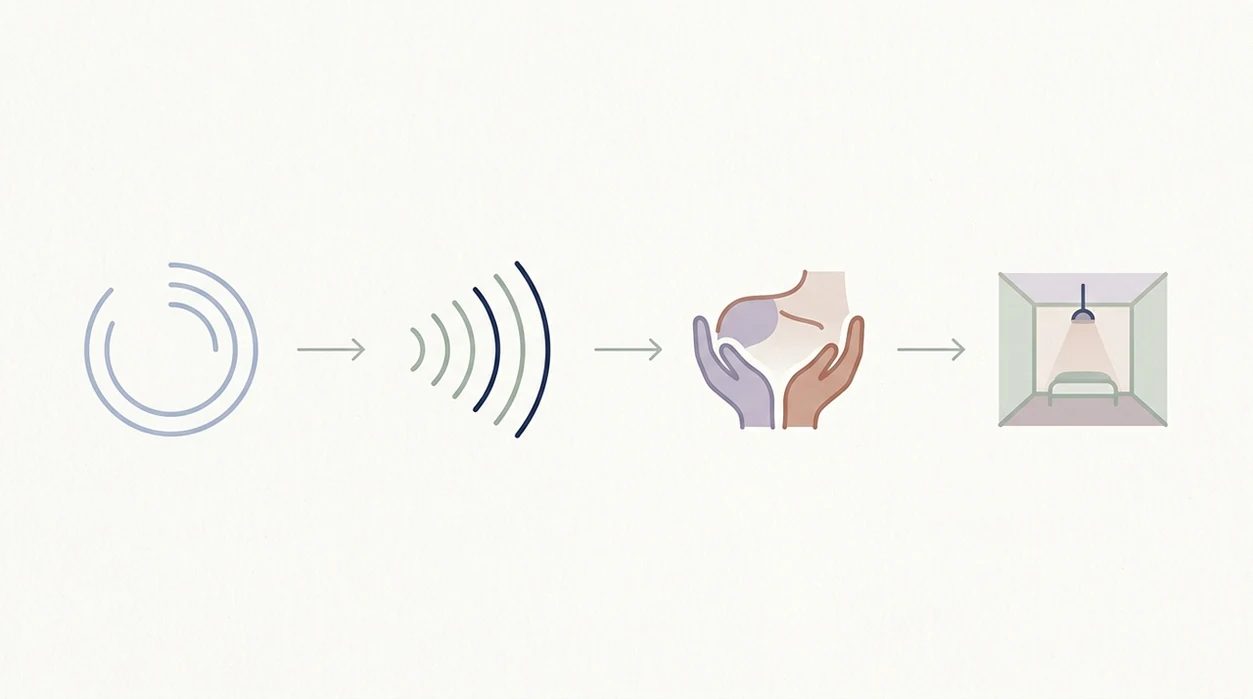 how partner mode works how partner mode works