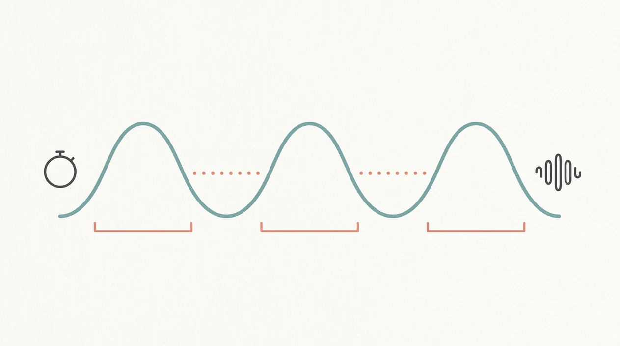 labour timing wave diagram labour timing data contraction