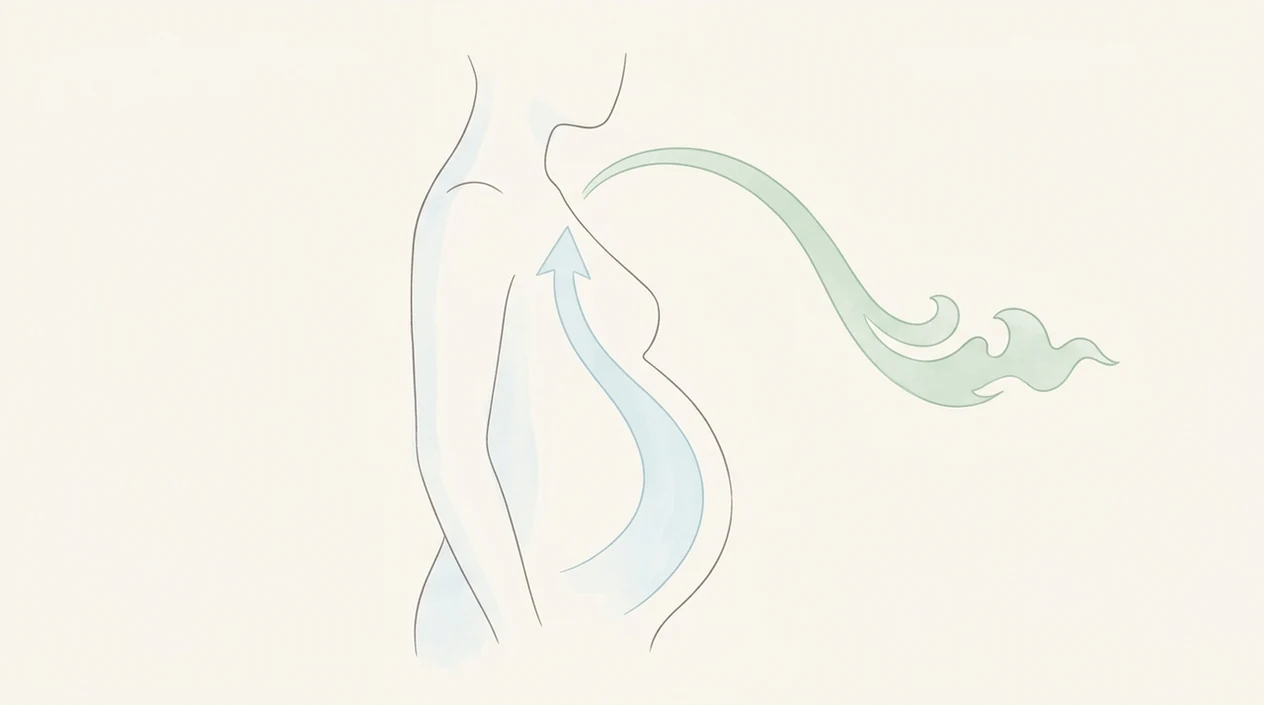 up breathing hypnobirthing diagram step 2 up breathing hypnobirth